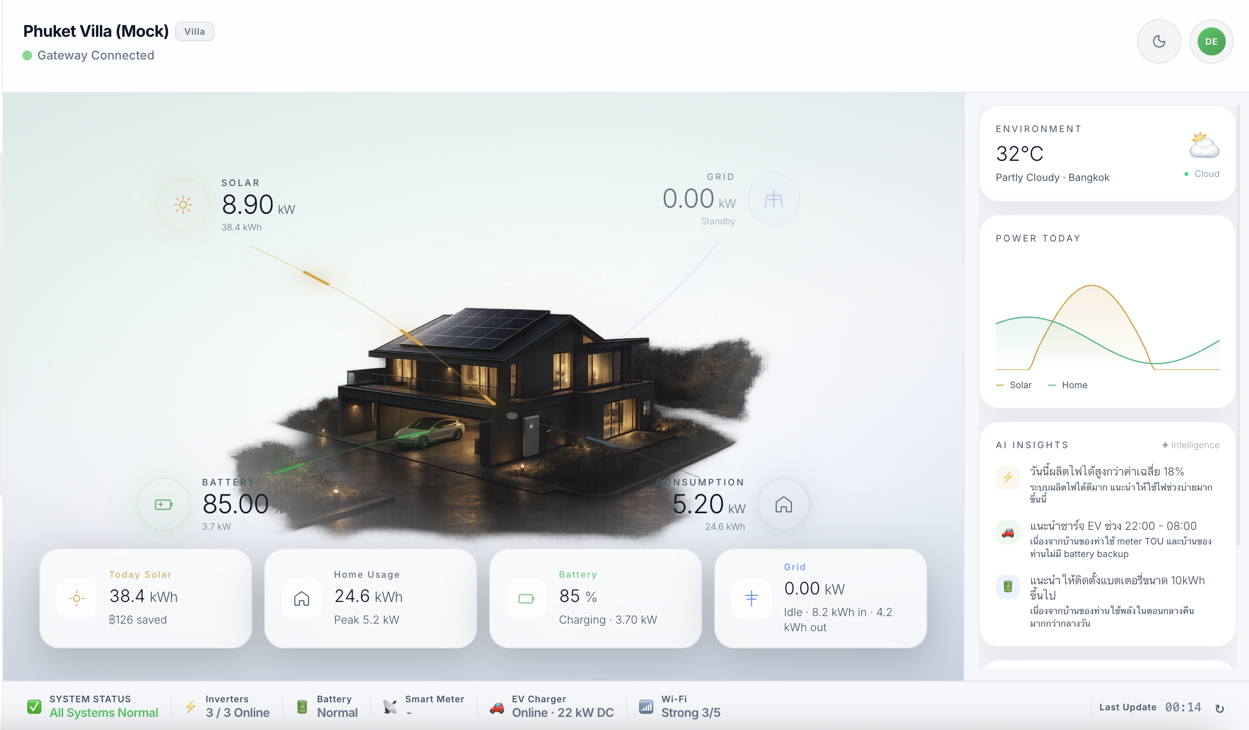L2 Energy OS, แดชบอร์ดตัวอย่าง